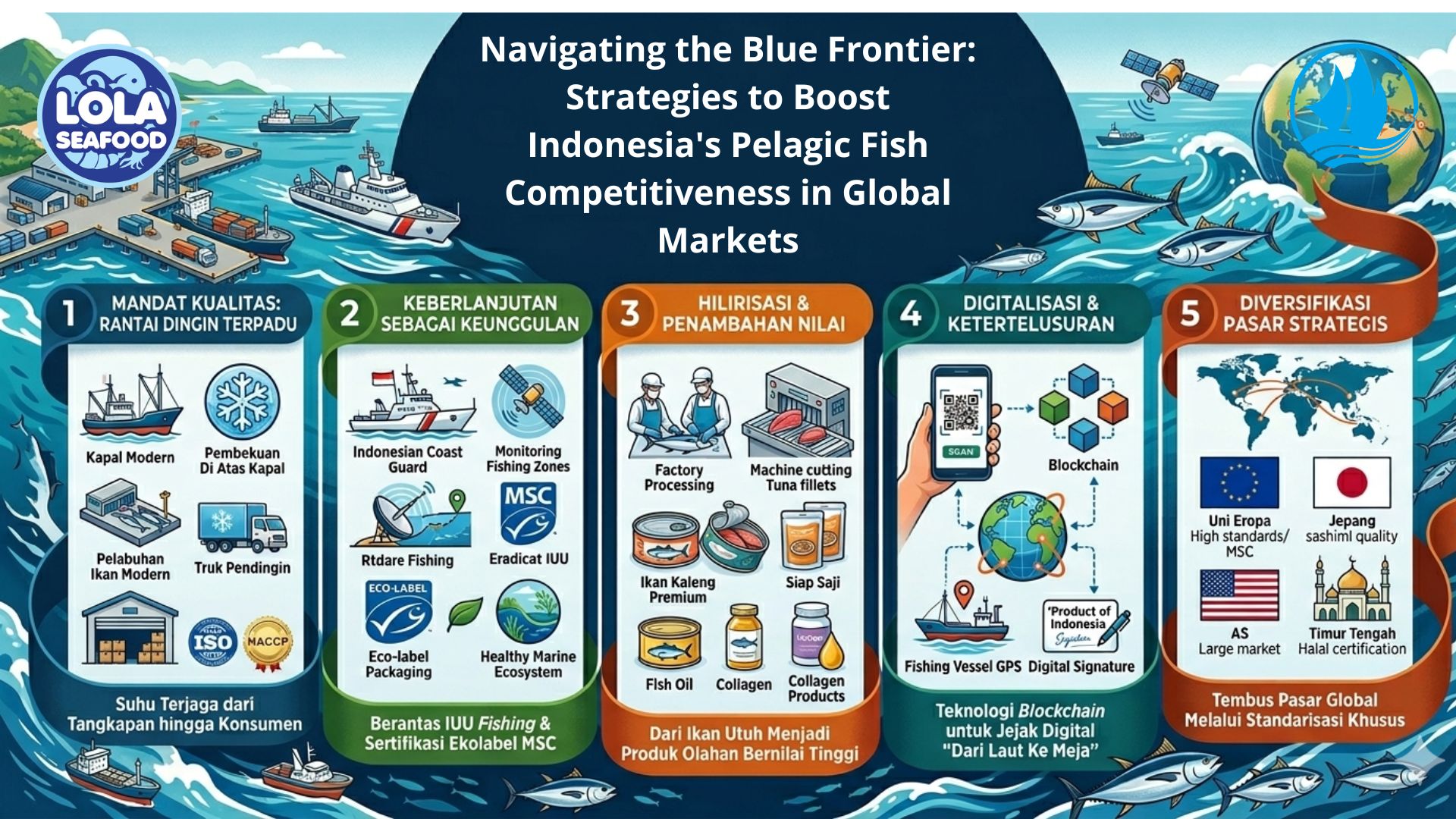 Navigating the Blue Frontier: Strategies to Boost Indonesia's Pelagic Fish Competitiveness in Global Markets